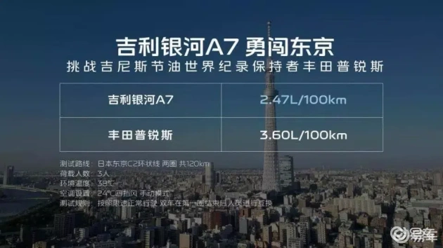 吉利银河A7，8.18万起，越级实力展现  第7张