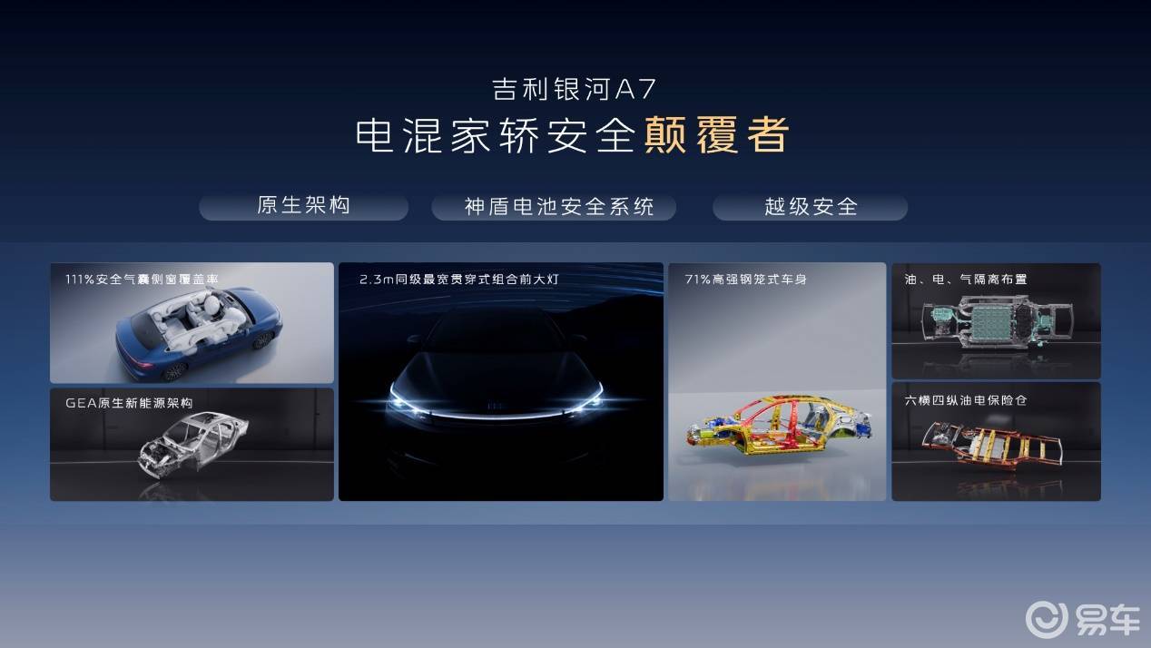 限时价8.18万元—11.78万元 吉利银河A7正式上市  第7张