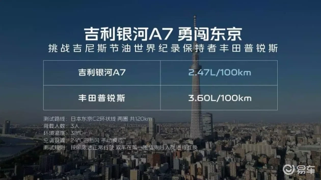 吉利银河A7电混家轿，8万级市场的五大惊人革新  第4张