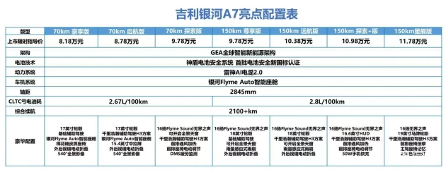 吉利银河A7电混家轿，8万级市场的五大惊人革新  第8张