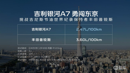 8.18万起，银河A7上市“五大颠覆”定义电混家轿新标准  第4张