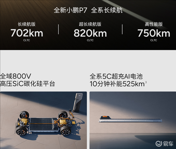 全新小鹏P7全国到店，全域800伏！和小米SU7相比  第11张