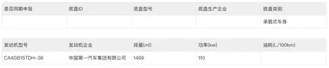 搭配1.5T混动系统：一汽红旗HS6 PHEV申报曝光  第4张
