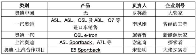 南北奥迪A5L对决，Q6尾标谜底揭晓，五大势力显形  第3张