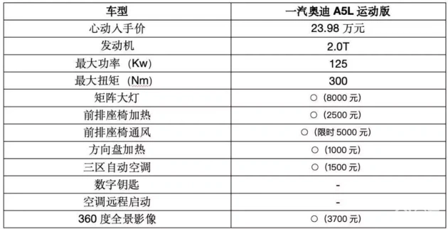 南北奥迪A5L对决，Q6尾标谜底揭晓，五大势力显形  第12张