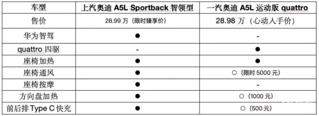 南北奥迪A5L对决，Q6尾标谜底揭晓，五大势力显形  第13张