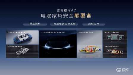 2L级油耗，2100+km续航！吉利银河A7上市  第7张