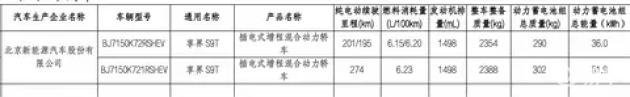 S9T旅行车9月上市，鸿蒙智行新力作来袭  第2张