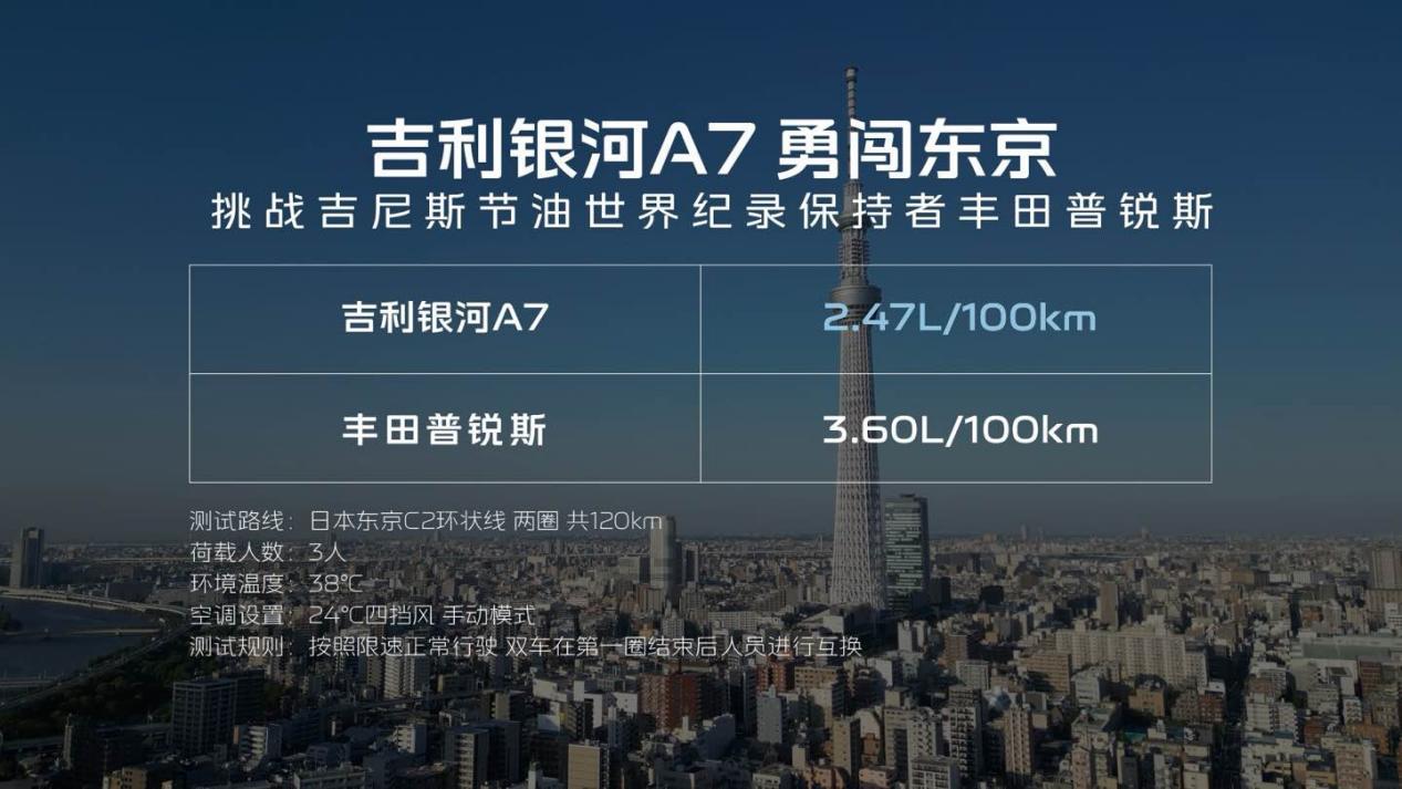 吉利银河A7上市：8万级电混家轿的「五大颠覆」究竟有多狠  第4张