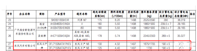东风日产N6插混版发布，大电池21.1千瓦时，四季度上市  第6张