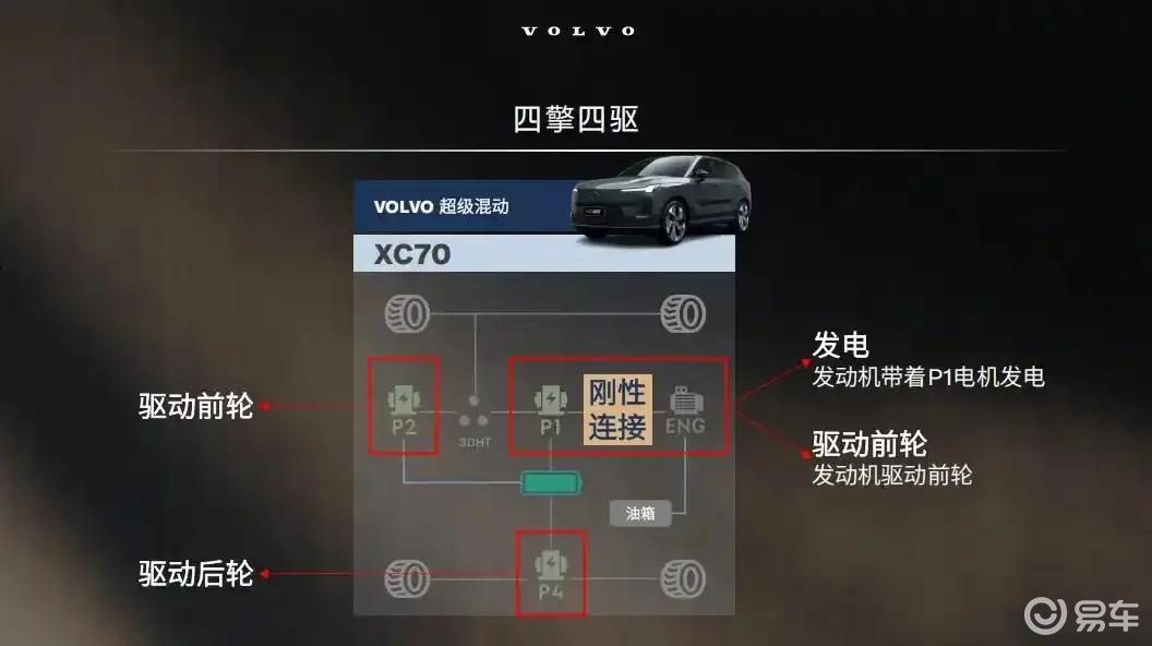 即将开启预售的沃尔沃XC70，一定是豪华插混SUV破局者  第2张