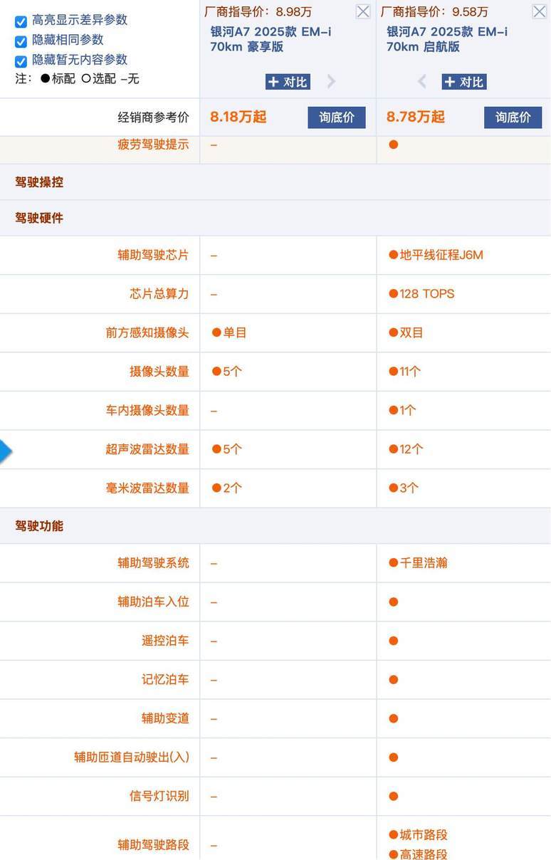 吉利银河A7选车攻略：为什么选标配更有性价比？  第3张