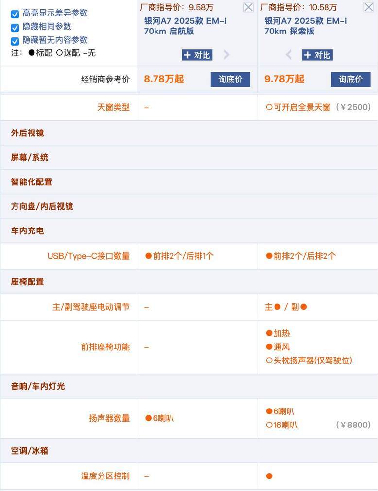 吉利银河A7选车攻略：为什么选标配更有性价比？  第6张