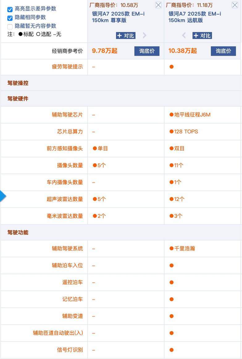 吉利银河A7选车攻略：为什么选标配更有性价比？  第8张