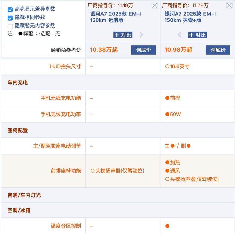 吉利银河A7选车攻略：为什么选标配更有性价比？  第10张