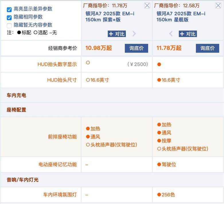 吉利银河A7选车攻略：为什么选标配更有性价比？  第11张