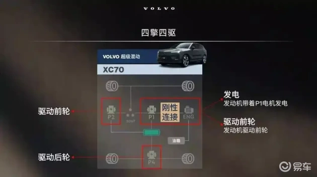 新XC70预售，豪华插混SUV界的游戏改变者  第2张