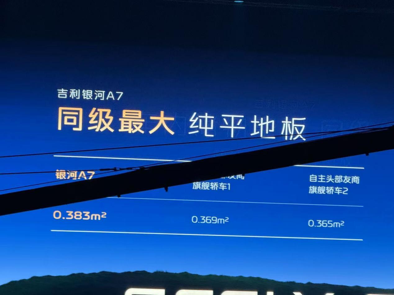 限时指导价8.18万元起，吉利银河A7不得杀疯了！  第3张