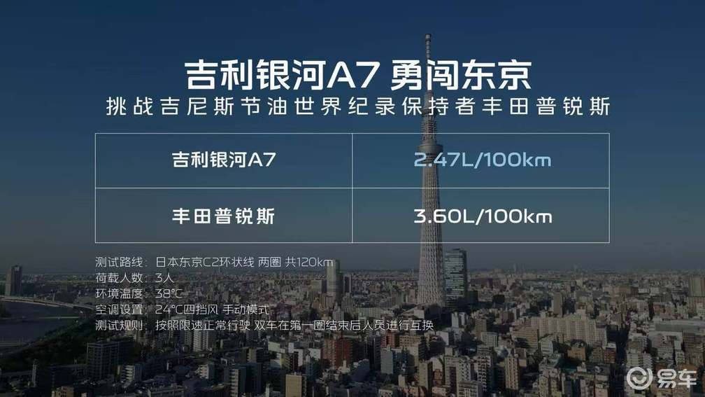 8.18万元起售，2L级油耗，2100续航，银河A7上市  第4张