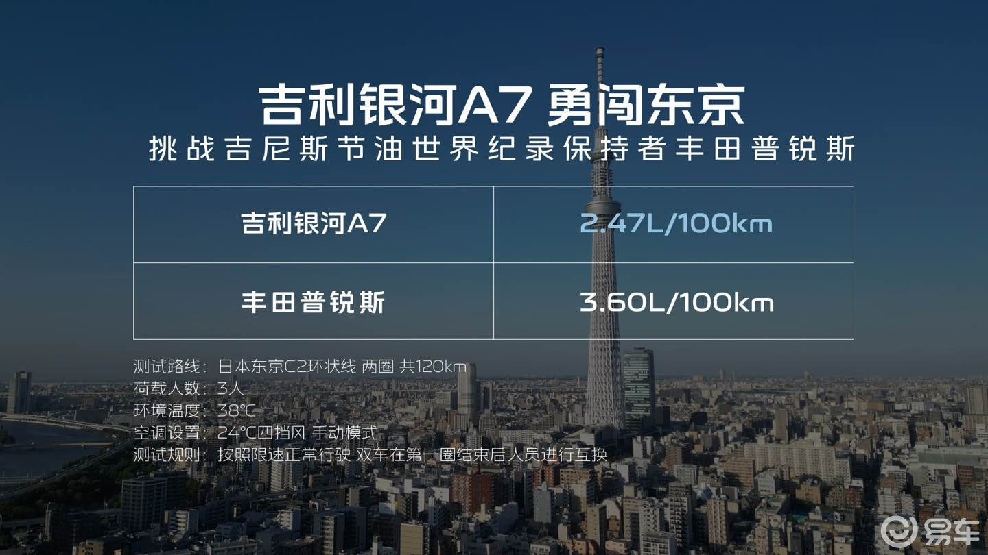 五大颠覆实力！吉利银河A7售价8.18万元起超值上市  第4张