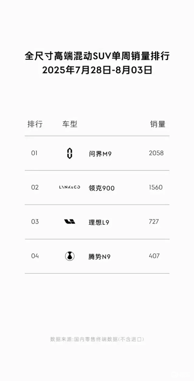 领克900展现全尺寸SUV魅力，家庭用车首选  第4张