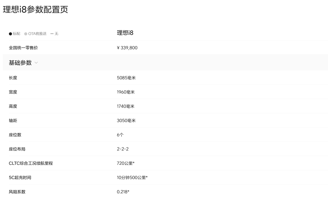 这还差不多，这车配置重调，主打一个听劝，售价33.98万  第2张