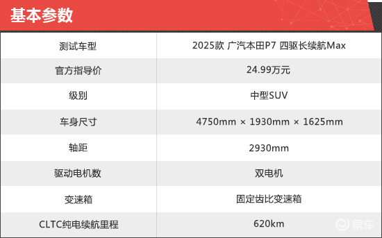 2025款广汽本田P7新车商品性评价  第3张