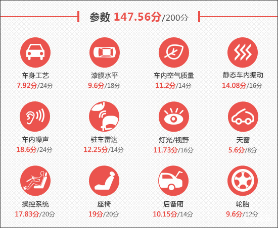2025款广汽本田P7新车商品性评价  第4张