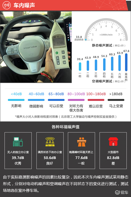 2025款广汽本田P7新车商品性评价  第8张
