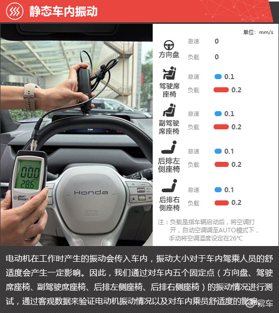 2025款广汽本田P7新车商品性评价  第9张