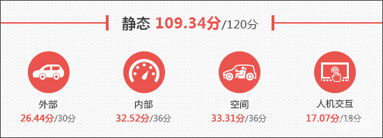 2025款广汽本田P7新车商品性评价  第11张