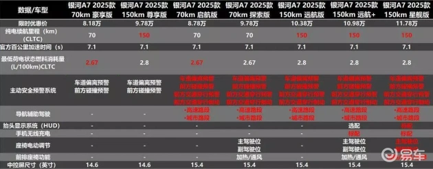 吉利银河A7：高性价比座驾，轴距越级，售价仅8.98万  第9张