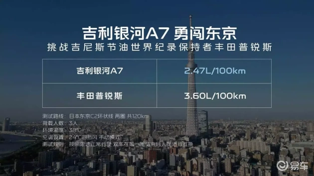 吉利银河A7以8.18万起售，五大革新重塑电混家轿典范  第4张