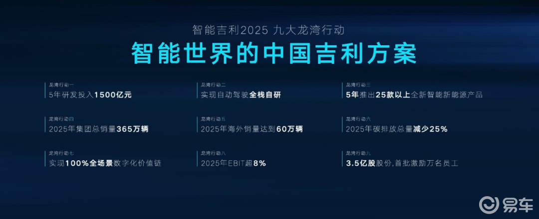 从吉利银河A7开始，家轿标准从此不再是舶来品！  第10张
