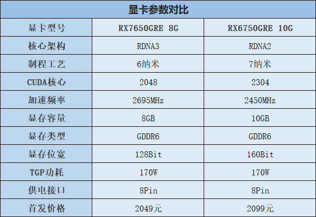 RX7650GRE显卡评测：性能对比RX6750GRE、RTX4060  第1张