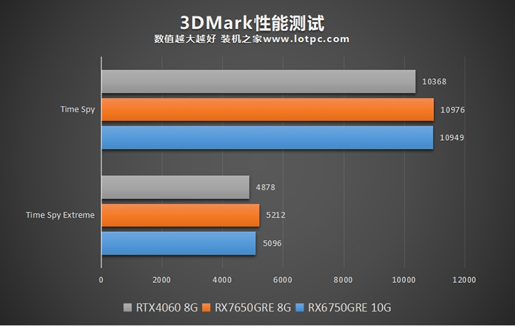 RX7650GRE显卡评测：性能对比RX6750GRE、RTX4060  第2张