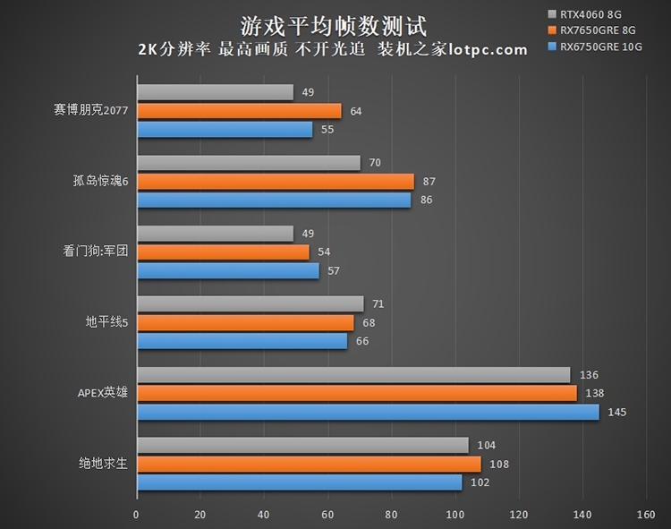 RX7650GRE显卡评测：性能对比RX6750GRE、RTX4060  第3张