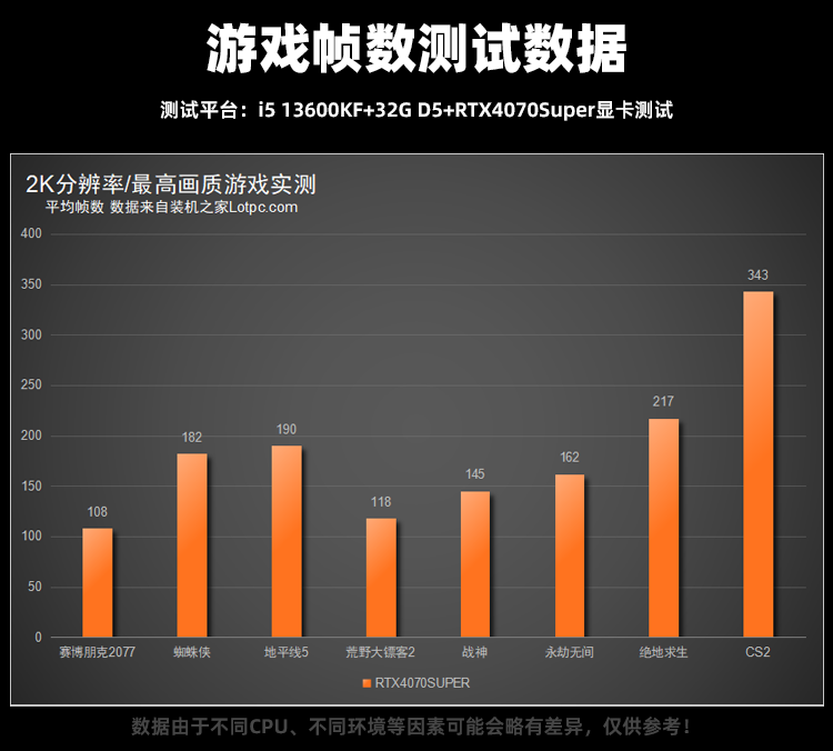618特惠主机，i5 12600KF 13600KF搭配RTX4070S电脑配置推荐  第2张