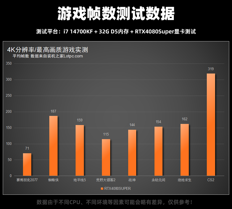 1.5万元i7 14700KF R7 7800X3D配RTX4080SUPER高配主机配置推荐  第2张