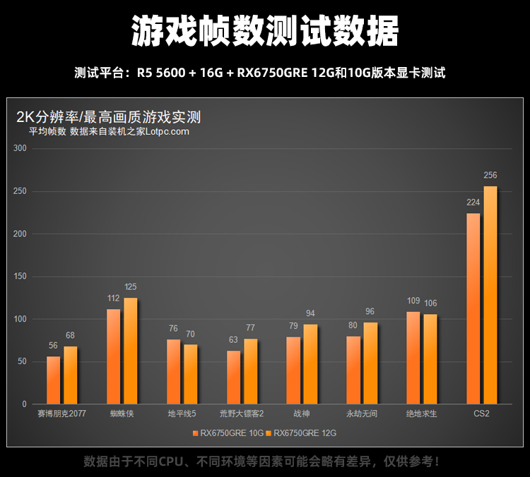 4500元电脑配置推荐清单 分享3套玩游戏的主流电脑配置推荐  第3张