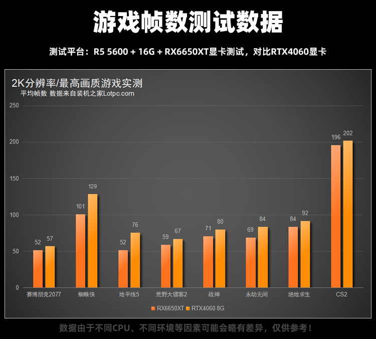 3000-4000元DIY电脑配置推荐清单 4套热选高性价比装机配置推荐  第2张