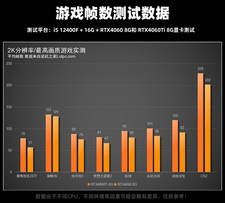 i5 12600KF 13600KF配华硕RTX4060Ti装机配置单 支持无线和蓝牙  第2张