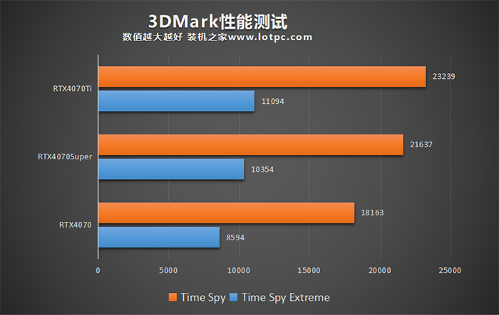 RTX4070Super显卡评测：与RTX4070、RTX4070Ti对比测试  第3张