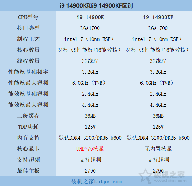 i9 14900KF配什么主板好？14代i9 14900K KF与主板搭配知识  第2张