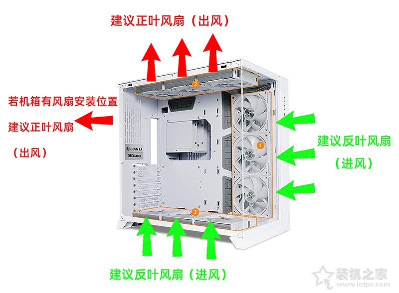 海景房主机风扇正叶和反叶怎么装？海景房机箱风道最佳布置图  第3张