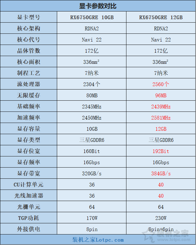 RX6750GRE和RTX4060哪个强？与RTX4060 4060Ti显卡性能对比评测  第2张