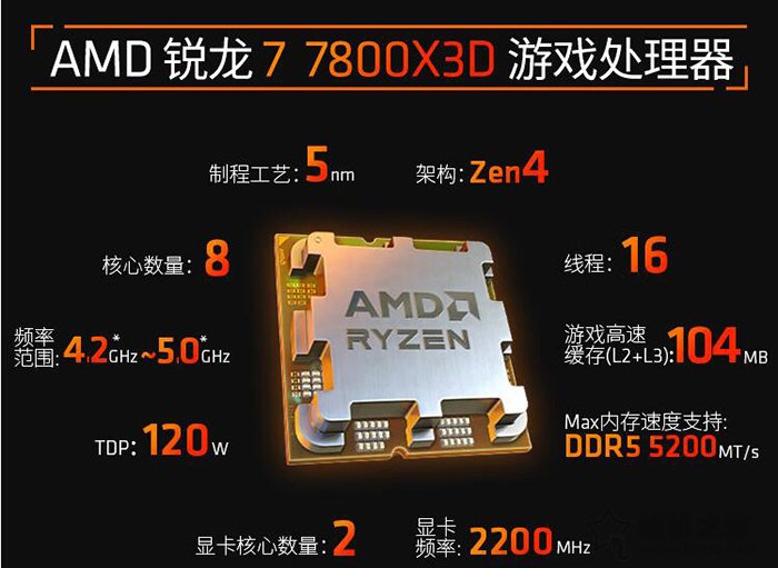 AMD锐龙R7 7800X3D搭配什么主板？锐龙7 7800X3D搭配的主板推荐  第2张