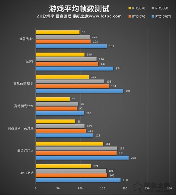 2023年一万元的电脑配置推荐 13代i5-13600KF配RTX4070装机方案  第2张