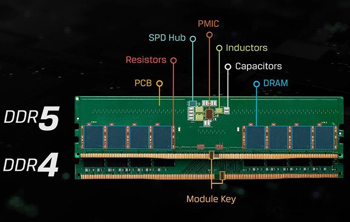 DDR4和DDR5内存打游戏区别大吗？DDR4和DDR5内存区别与选购建议  第2张