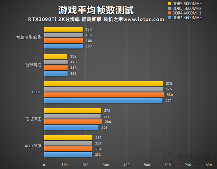 DDR4和DDR5内存打游戏区别大吗？DDR4和DDR5内存区别与选购建议  第3张